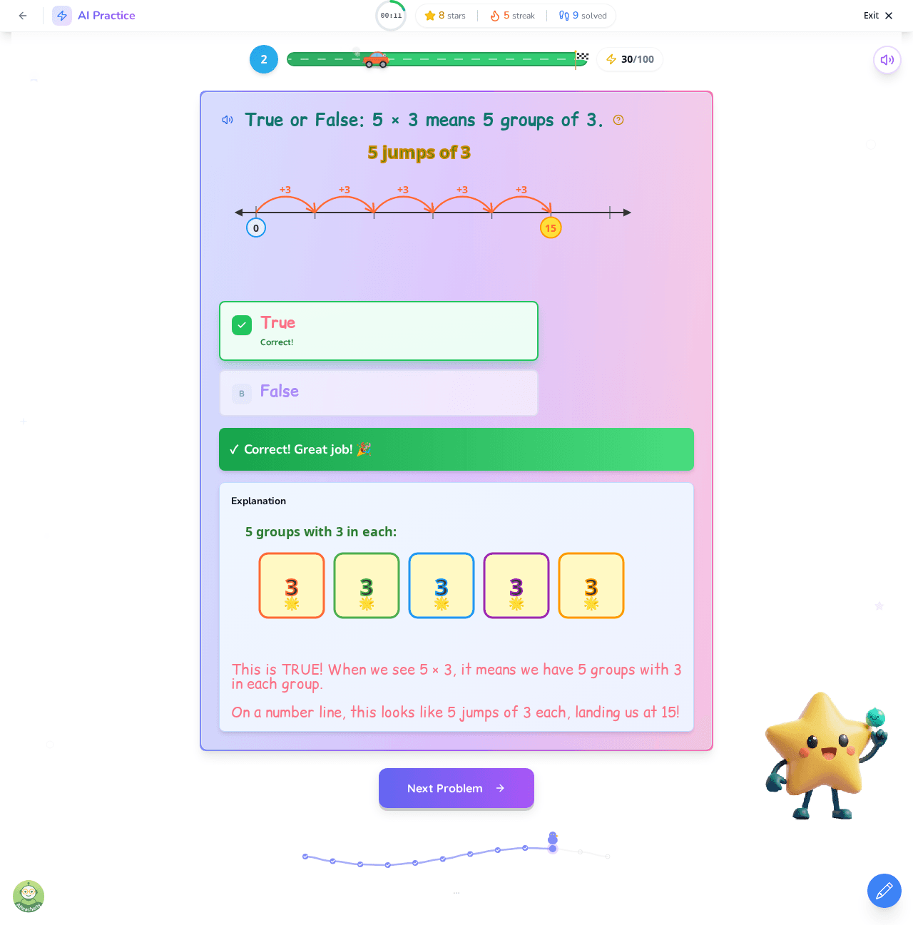 Teach Multiplication with Number Lines: A Visual Guide for 2nd Grade Parents